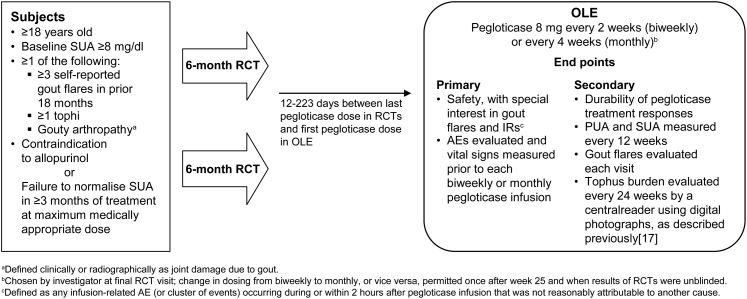 Figure 1