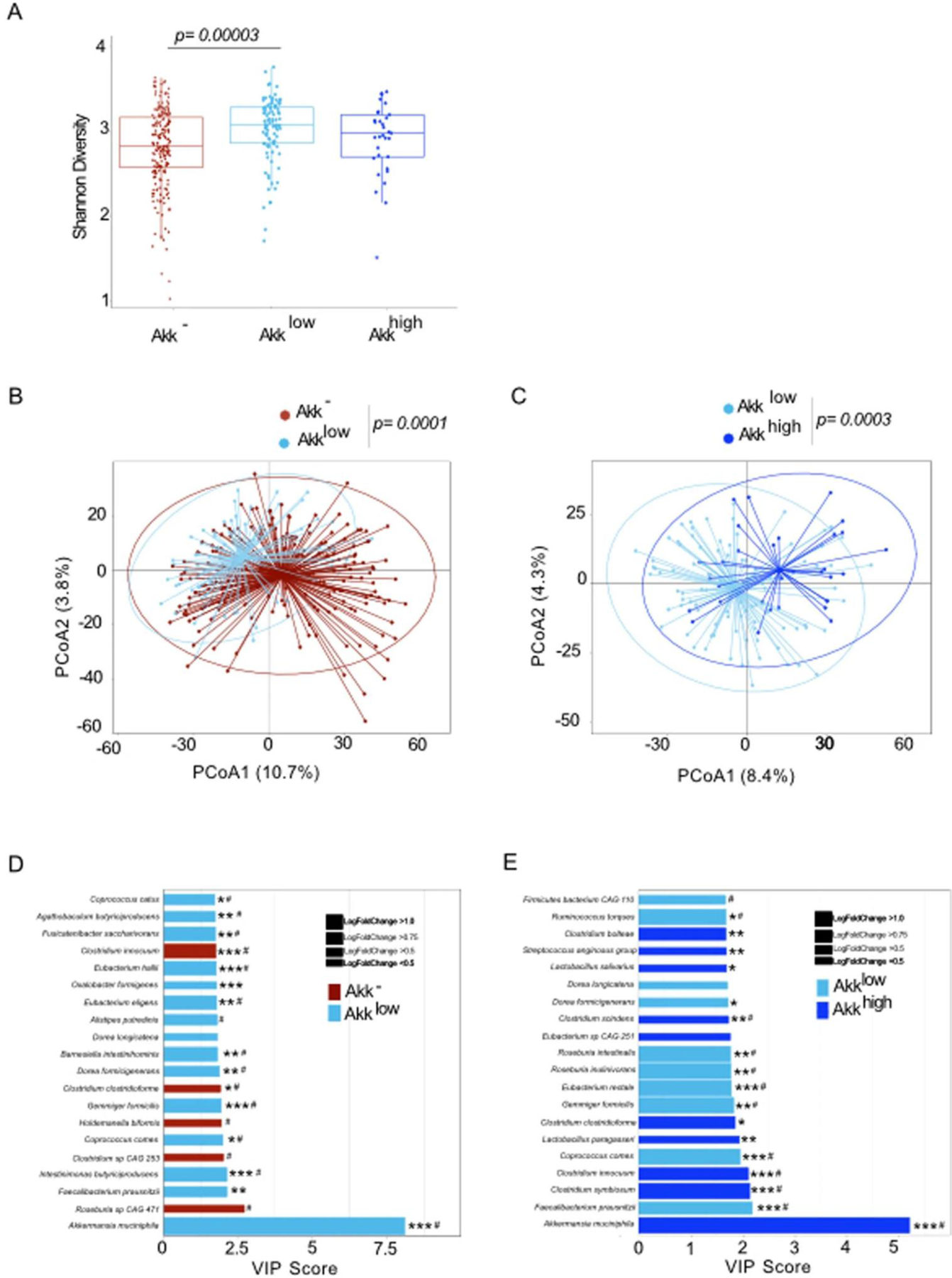 Extended Data Fig. 4: