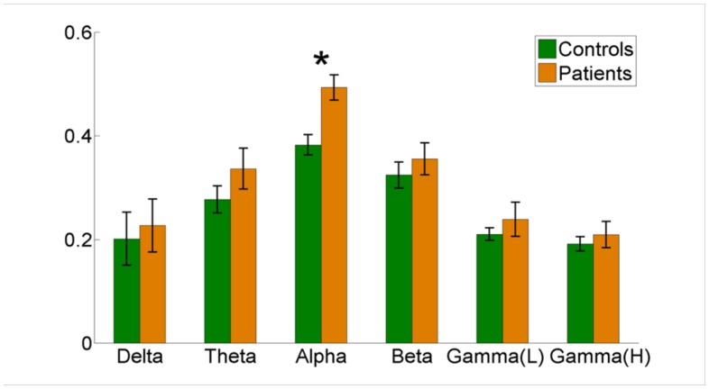 Fig 4