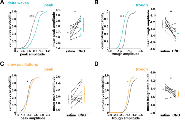 Figure 4—figure supplement 1.