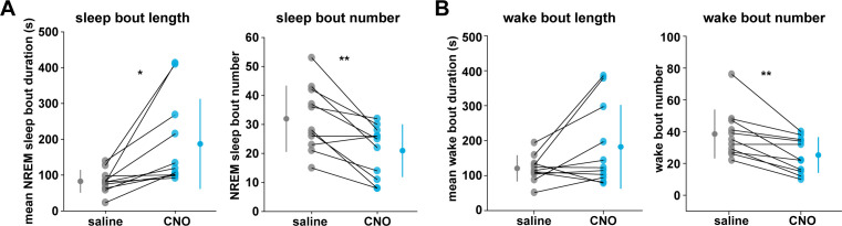 Figure 6—figure supplement 2.