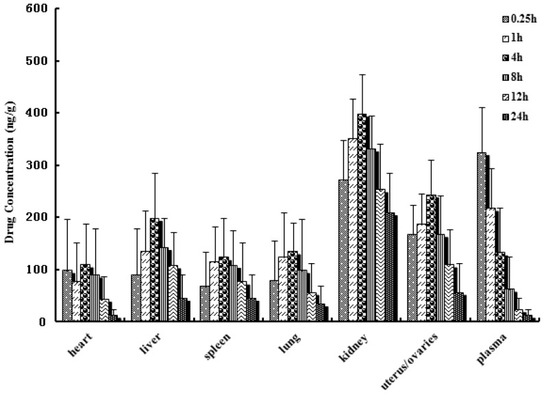 Figure 5.