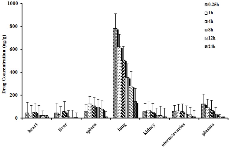 Figure 6.