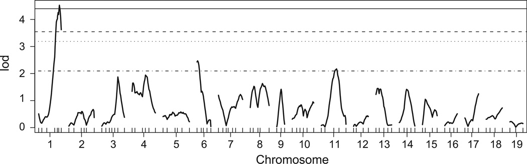 Fig. 2