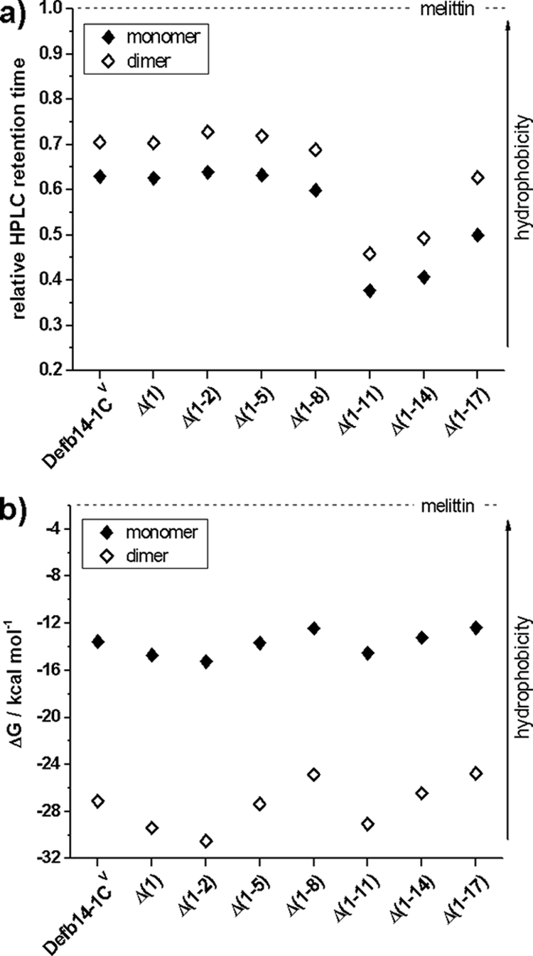 FIG. 2.