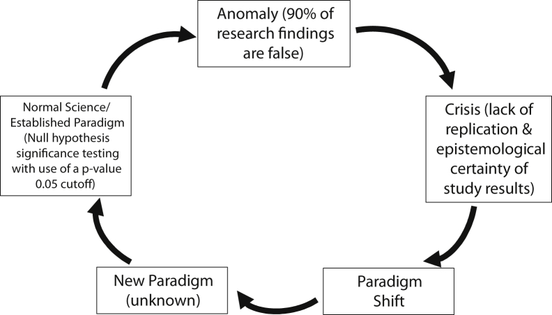 Figure 1