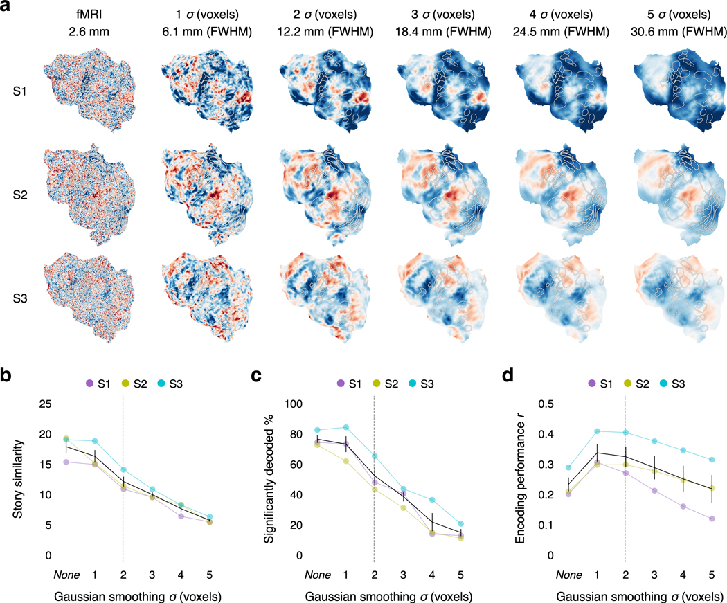 Extended Data Fig. 8