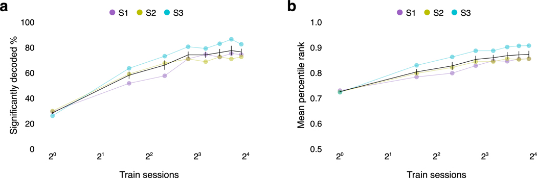 Extended Data Fig. 7