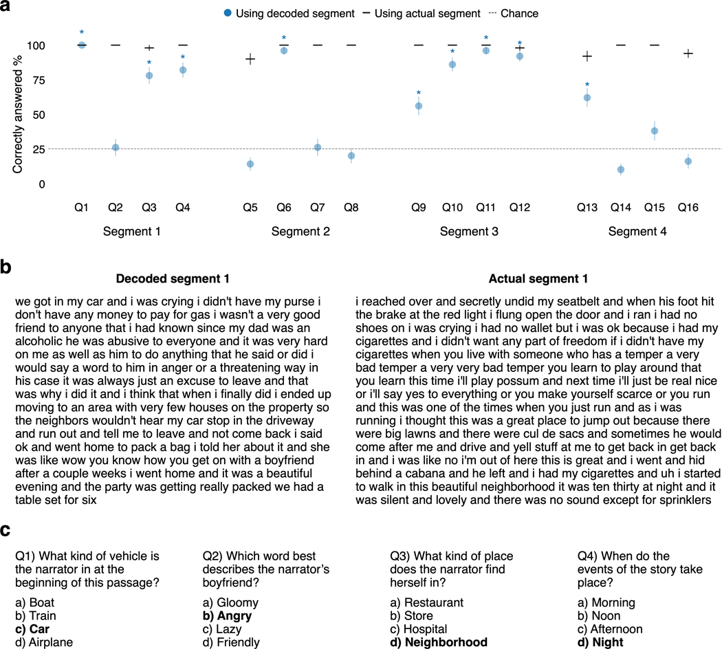 Extended Data Fig. 3