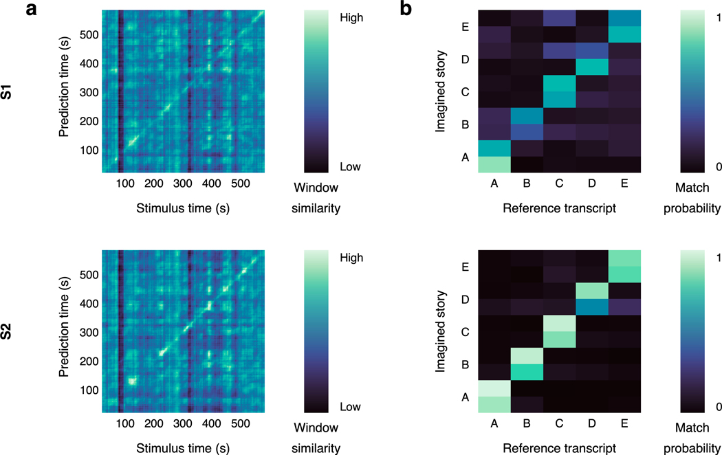 Extended Data Fig. 2