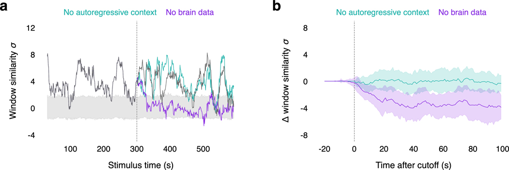 Extended Data Fig. 9