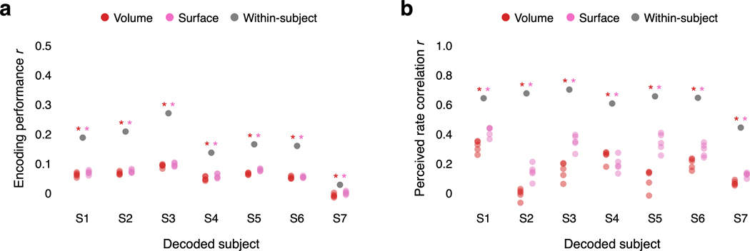 Extended Data Fig. 6