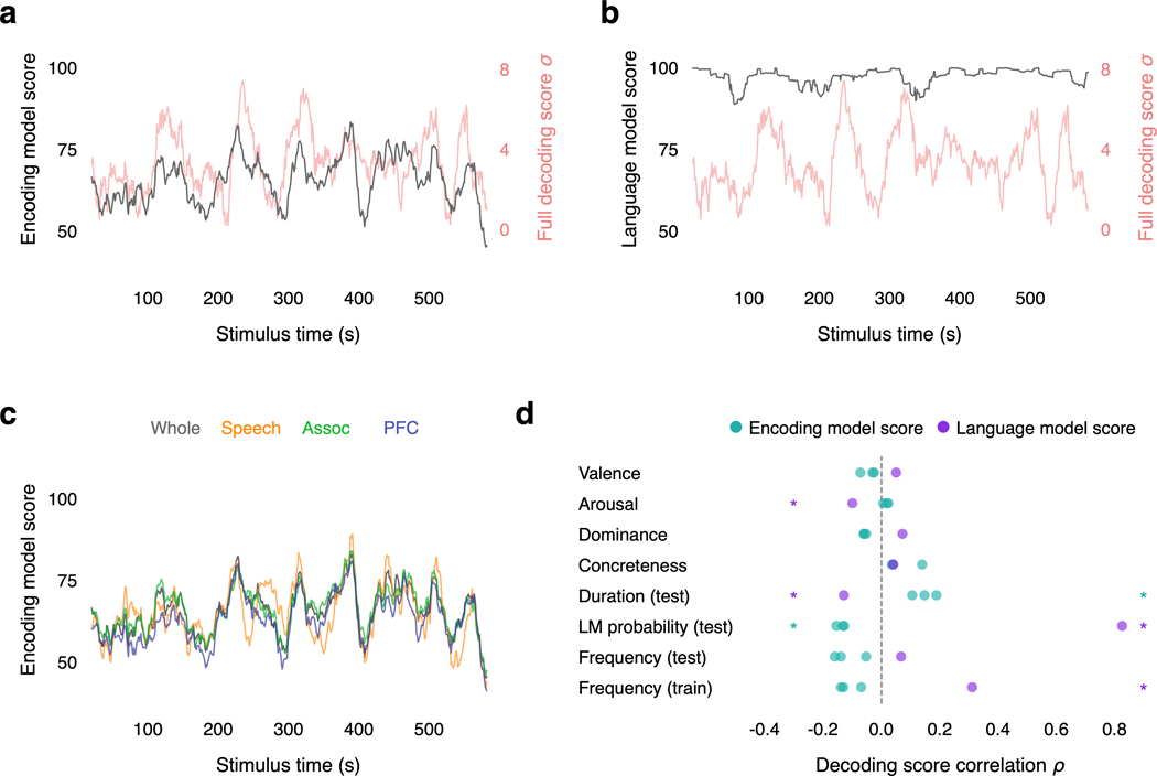 Extended Data Fig. 10