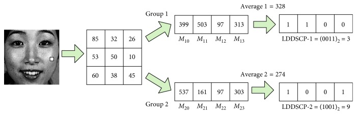 Figure 2