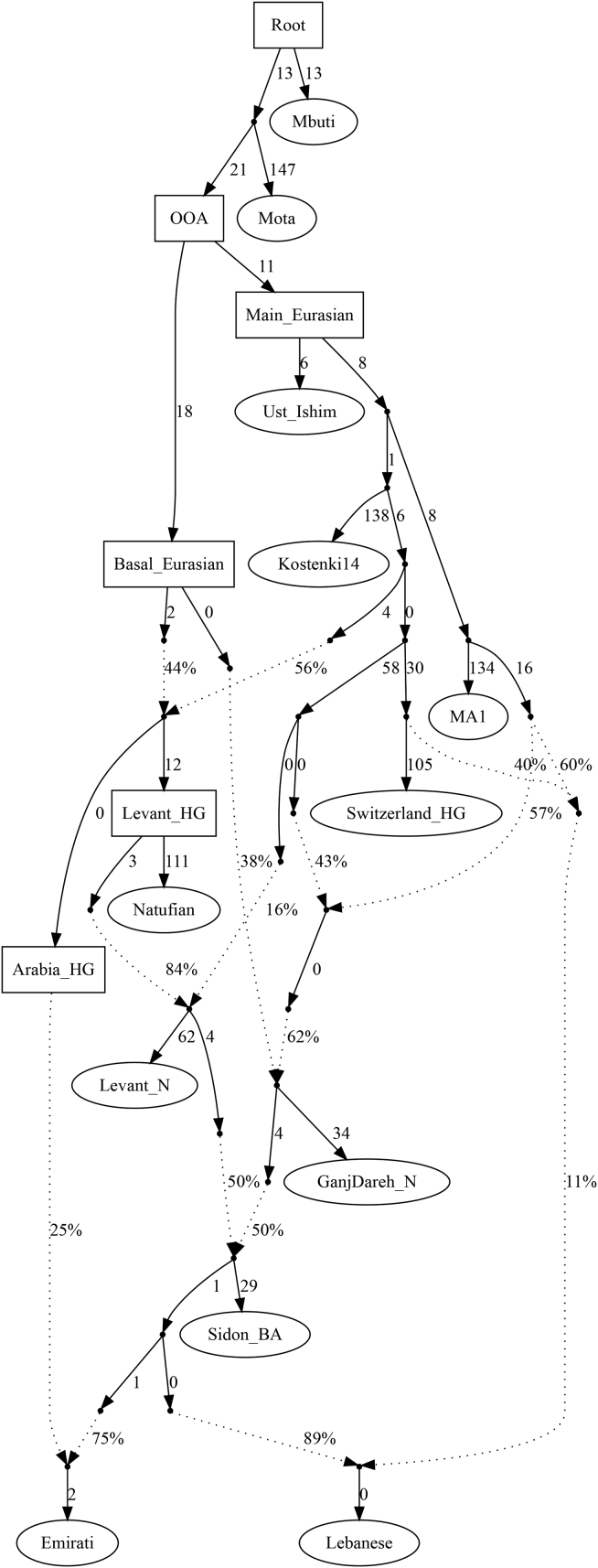 Figure 3