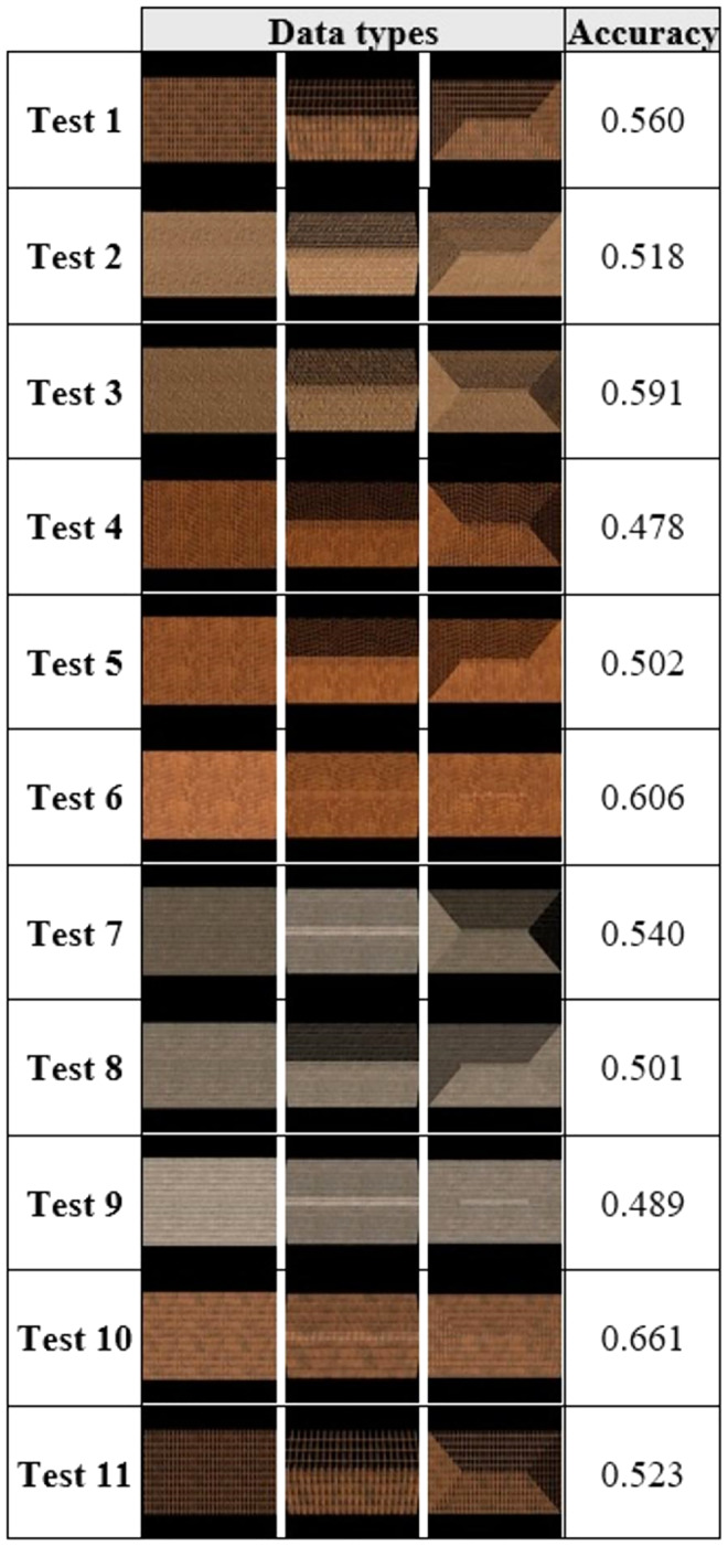 Figure 7