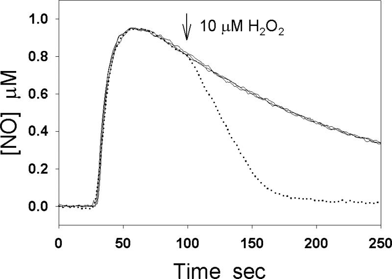 Fig. 8