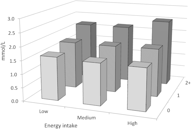 Figure 1