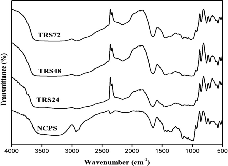 Fig. 4