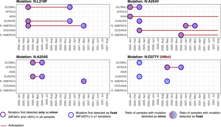 Figure 5