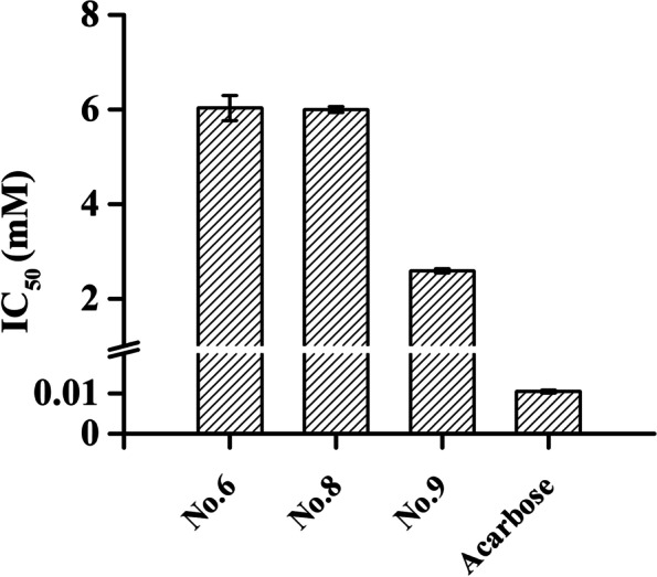 Fig. 5