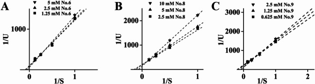 Fig. 6