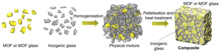 graphic file with name CHEM-28-0-g002.jpg