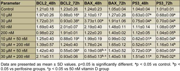 Table 3