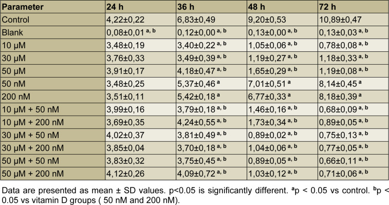 Table 2