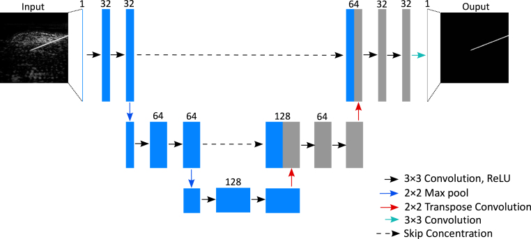 Fig. 2