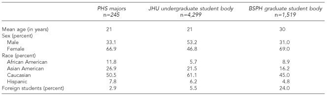 graphic file with name 20_AcademicsTable.jpg