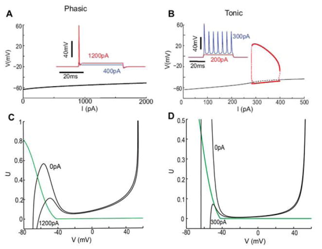 Figure 4.4