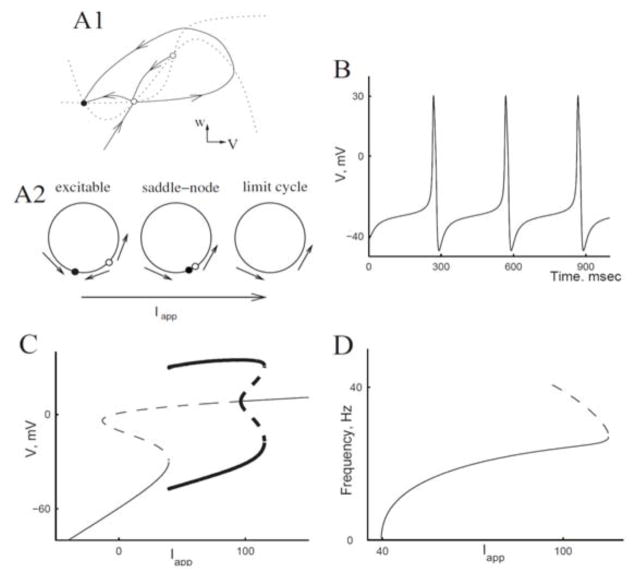 Figure 2.2