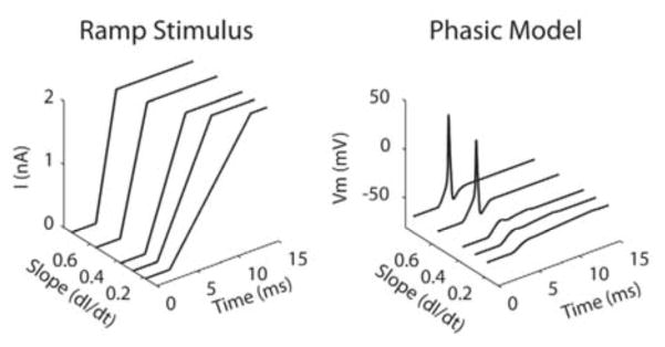 Figure 4.3