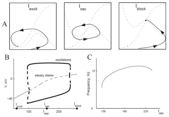 Figure 2.1