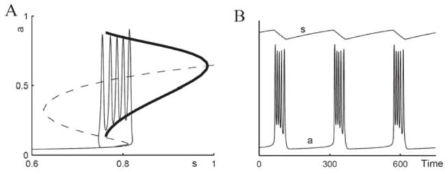 Figure 3.3