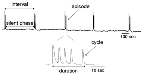 Figure 3.2