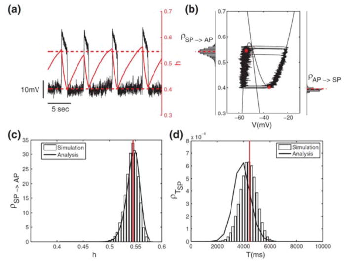 Figure 3.5