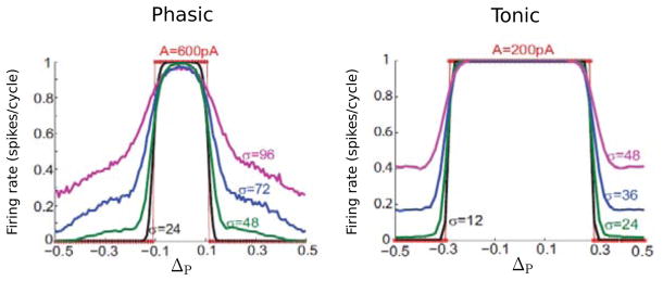 Figure 4.5