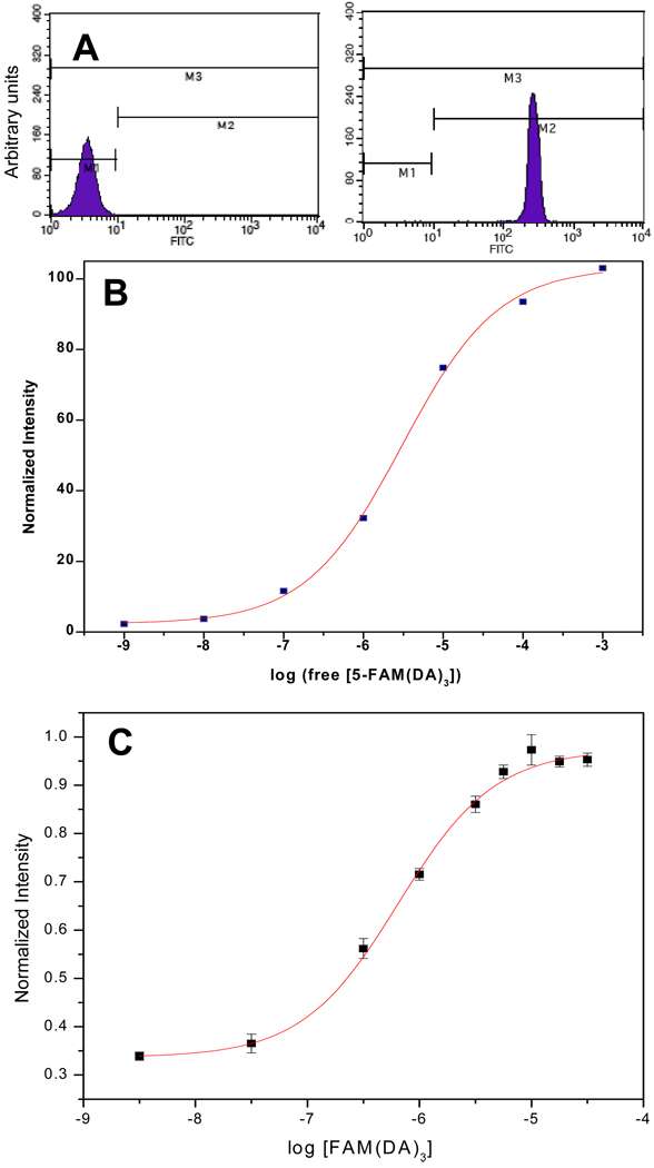 Fig. 5