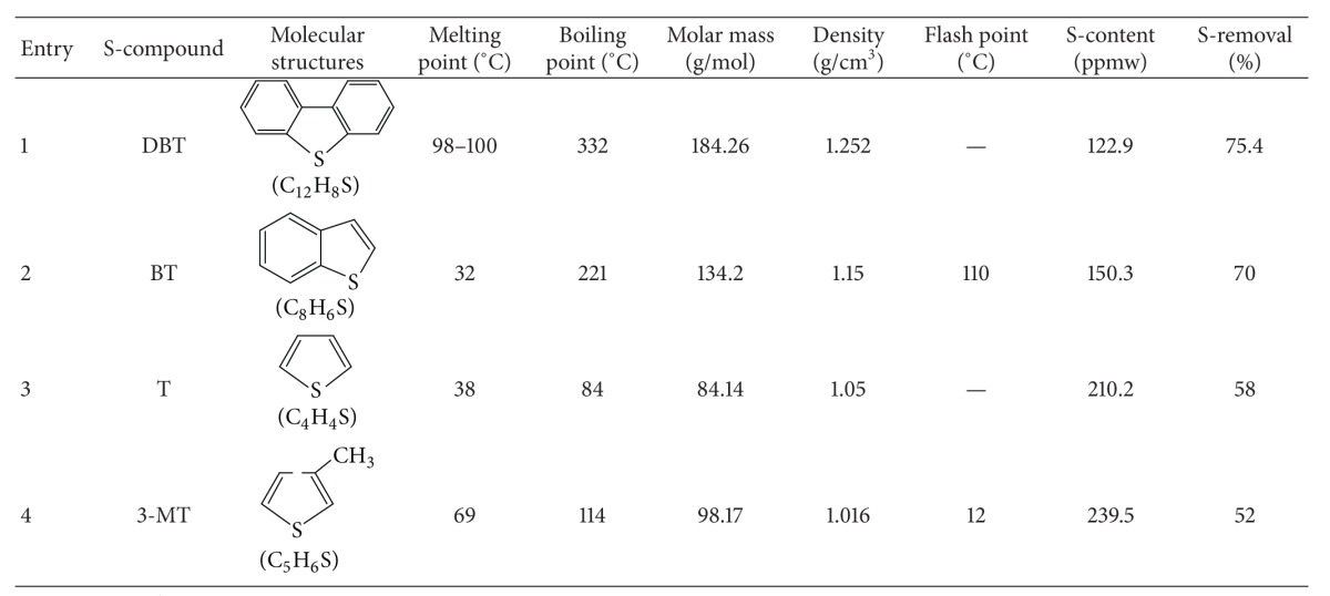 graphic file with name TSWJ2013-395274.tab.001.jpg