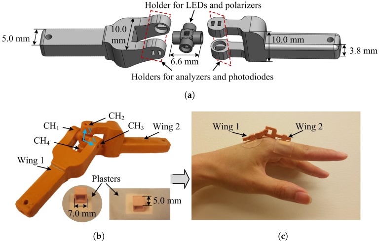 Figure 3