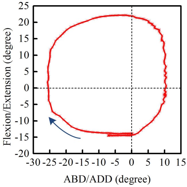 Figure 9