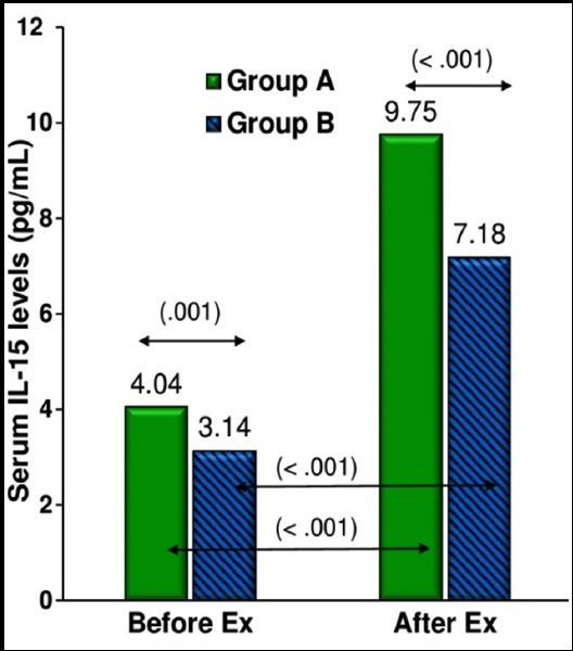 Fig.1