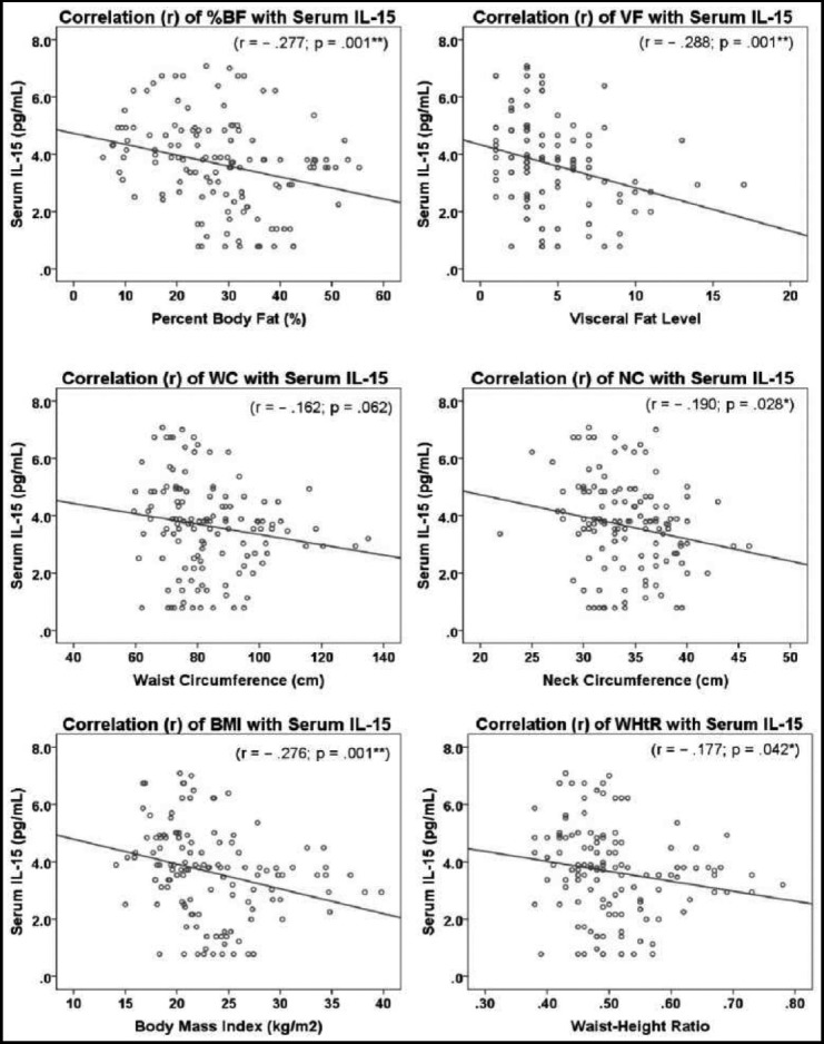 Fig.2