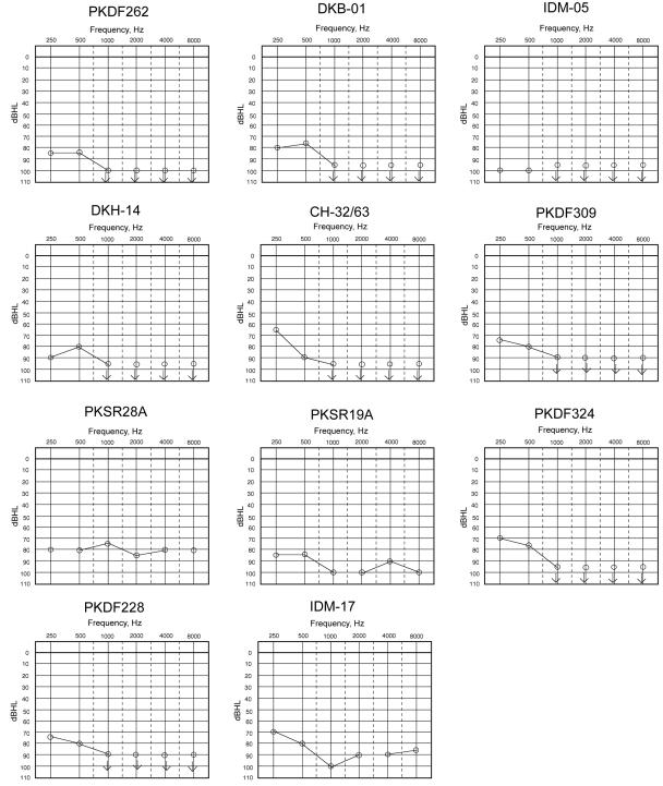 Figure  2