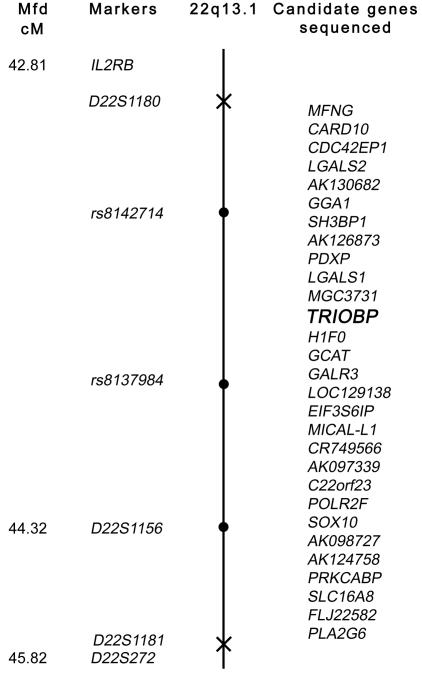 Figure  3