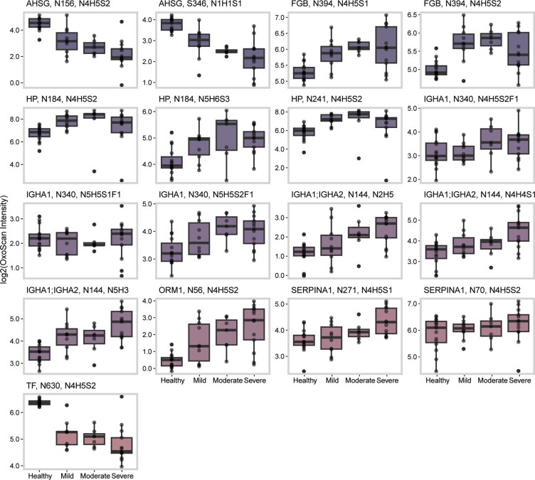 Extended Data Fig. 5