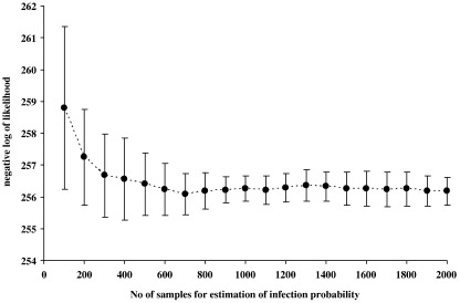 Fig. 3