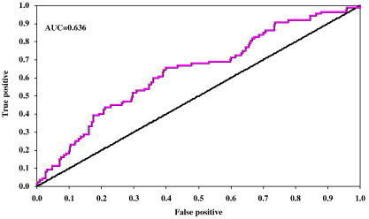 Fig. 4